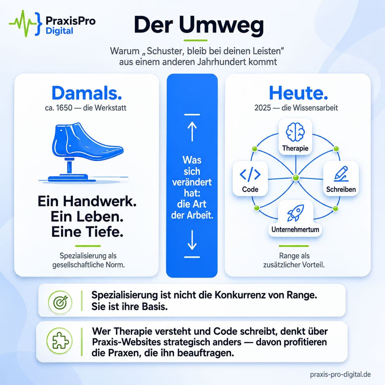 Der Umweg