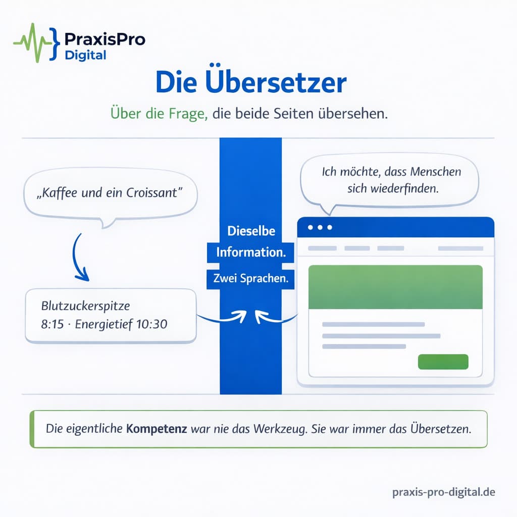 Die Übersetzer