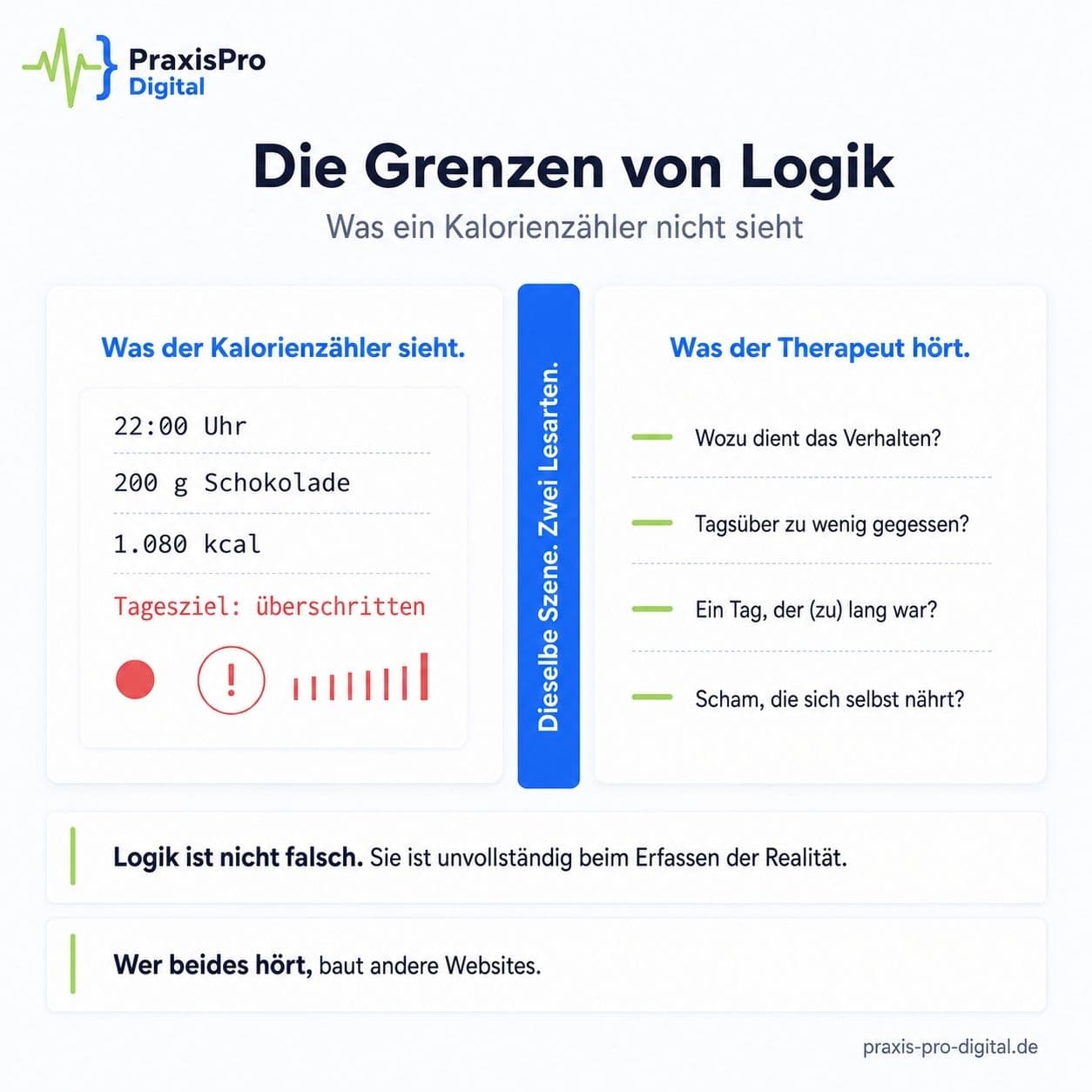 Die Grenzen von Logik